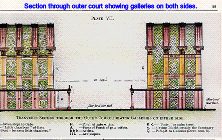 Temple outer court.